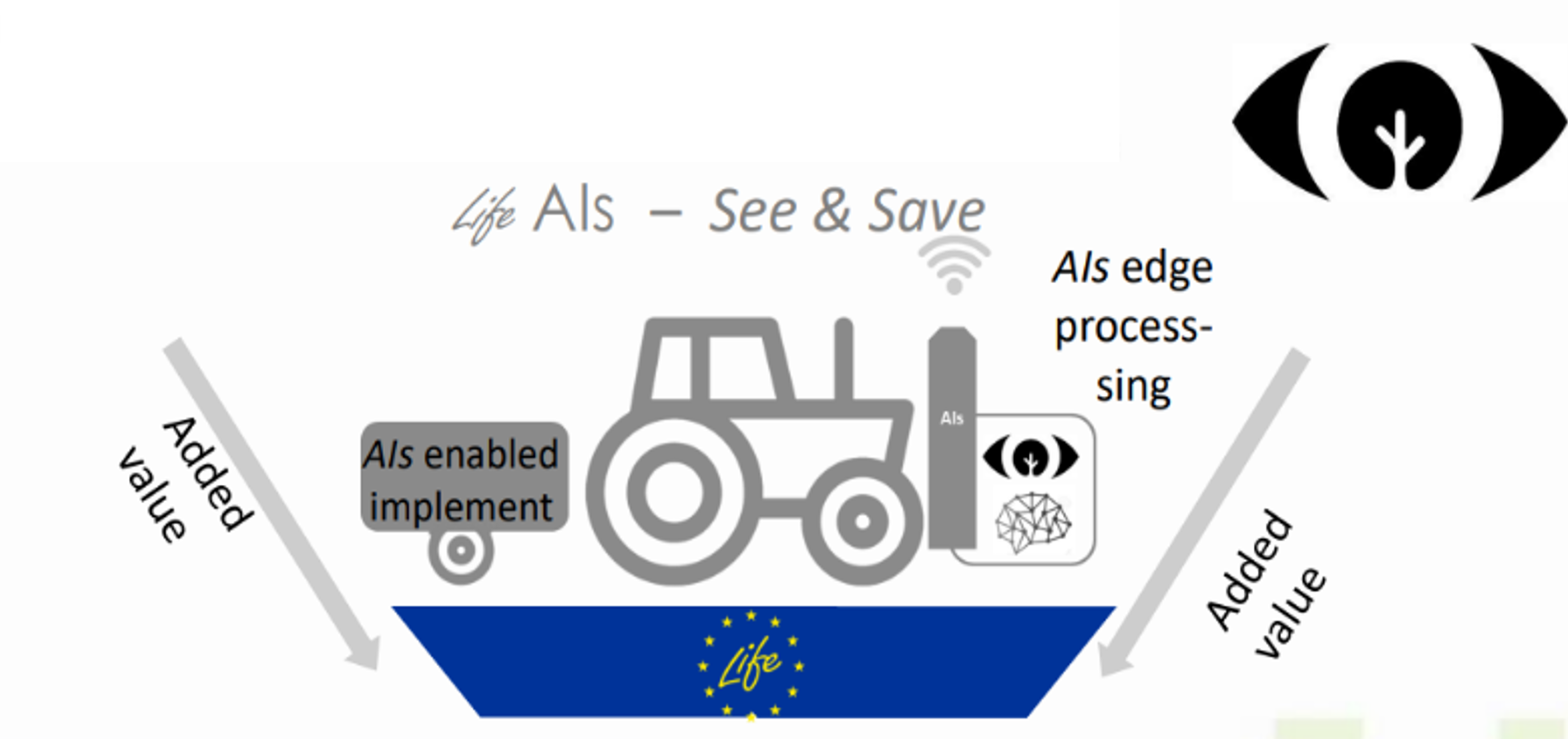 olivar y Inteligencia Artificial